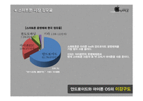 [마케팅조사] 아이폰의 성공요인과 스마트폰 구매시 소비자의 행동-7