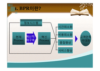 [경영정보] BPR 도입사례 및 장단점-6