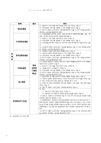 [호텔 마케팅] 게스트하우스 PENCIL 마케팅 분석-5