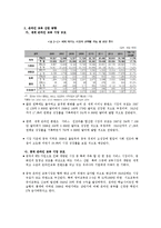 [국제마케팅] 온라인 교육 기업 중국 진출 전략-4