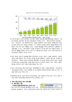 [국제마케팅] 온라인 교육 기업 중국 진출 전략-5