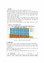 [국제마케팅] 온라인 교육 기업 중국 진출 전략-20