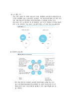 [인적자원관리 재무] 아시아나 항공, 대한항공 인적 자원 관리 비교-5
