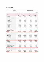 [인적자원관리 재무] 아시아나 항공, 대한항공 인적 자원 관리 비교-8