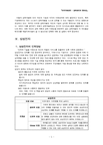 인적자원관리 - 경력관리의 중요성-7