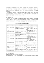 [미시경제] 지하철 무료 신문에 대하여-3