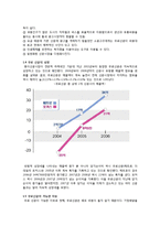 [미시경제] 지하철 무료 신문에 대하여-4