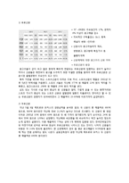 [미시경제] 지하철 무료 신문에 대하여-7