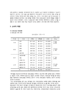 [미시경제] 지하철 무료 신문에 대하여-10
