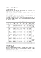 [미시경제] 지하철 무료 신문에 대하여-11