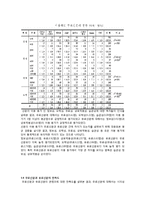 [미시경제] 지하철 무료 신문에 대하여-13