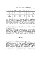 [미시경제] 지하철 무료 신문에 대하여-14