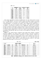 [서비스마케팅] 신한카드 마케팅분석-4