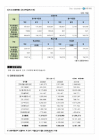[서비스마케팅] 신한카드 마케팅분석-11
