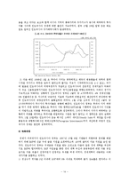 [국제경제] 남미와 동아시아의 외환위기-15