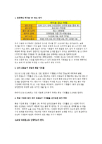 [스포츠마케팅] 프로 농구 스폰서쉽 광고 노출 효과-1