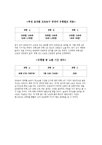 [스포츠마케팅] 프로 농구 스폰서쉽 광고 노출 효과-5