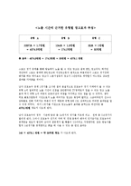 [스포츠마케팅] 프로 농구 스폰서쉽 광고 노출 효과-6