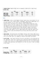 현대자동차 경영분석-14