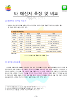 [마케팅] 애플 아이메시지 분석 및 향후 전략방안-16
