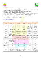 [마케팅] 애플 아이메시지 분석 및 향후 전략방안-19