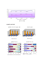 코카콜라와 펩시의 마케팅 사례-13