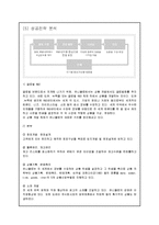 유니클로 마케팅의 성공 요인 -현대 기업 환경에서 마케팅의 중요성-12