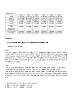 [유통관리] 네이쳐뷰(NATUREVIEW FARM) 사례-4