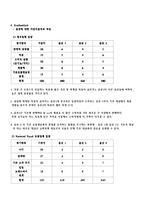 [유통관리] 네이쳐뷰(NATUREVIEW FARM) 사례-8