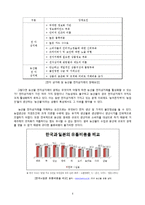 [인터넷비즈니스] 농산물 전자상거래 발전을 위한 우리의 제안-4
