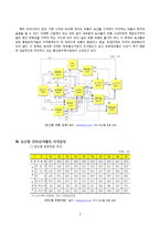 [인터넷비즈니스] 농산물 전자상거래 발전을 위한 우리의 제안-5