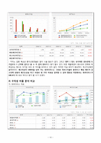 [관광기업회계] 외국인전용 카지노 업계의 라이벌 `파라다이스 VS GKL`-12