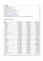 [관광기업회계] 외국인전용 카지노 업계의 라이벌 `파라다이스 VS GKL`-19
