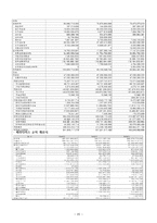 [관광기업회계] 외국인전용 카지노 업계의 라이벌 `파라다이스 VS GKL`-20