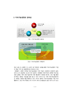 IT기업의 지속가능경영-4