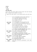 [해외시장조사론] 오로라월드 수출 진입장벽-2