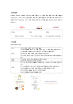 [해외시장조사론] 오로라월드 수출 진입장벽-3