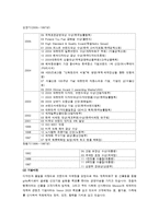 [해외시장조사론] 오로라월드 수출 진입장벽-4