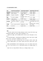 [해외시장조사론] 오로라월드 수출 진입장벽-14