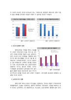 [경영정보](주) 삼익악기 3D 시뮬레이션 기술 도입 사례-7
