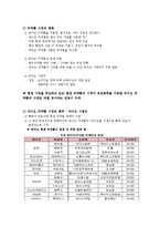 [경영전략론] 셀트리온 전략경영-3