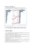 [경영전략론] 셀트리온 전략경영-5