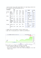 [경영전략론] 셀트리온 전략경영-6