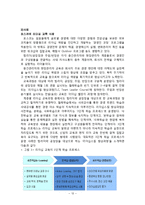 국내기업의 리더십 교육 사례연구-12