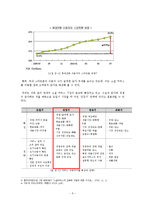 [서비스마케팅] 소셜 커머스 티켓몬스터 분석-5