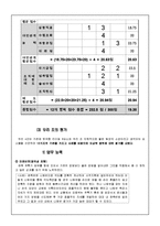 [조직과 인간] 성공한 팀장 vs. 실패한 팀장 리더십 분석-17