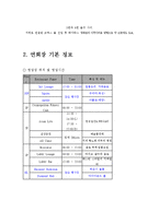 [연회관리] 코엑스 인터컨티넨탈의 차별화 전략-5