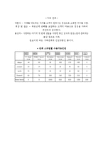 [연회관리] 코엑스 인터컨티넨탈의 차별화 전략-10