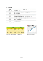 [신제품 개발] 광동제약 옥수수수염차, 남양유업 17차 개발과정 6단계 및 비교분석-13