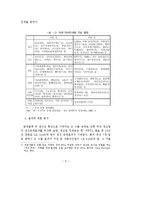 [경제사] 한미 FTA 득과 실-10